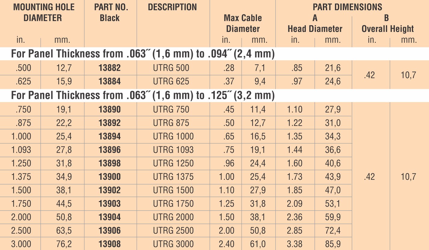 Heyco Universal Thermoplastic Rubber Grommets